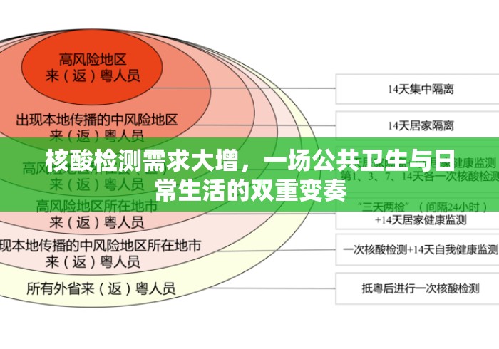核酸检测需求大增，一场公共卫生与日常生活的双重变奏
