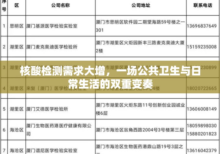 核酸检测需求大增，一场公共卫生与日常生活的双重变奏